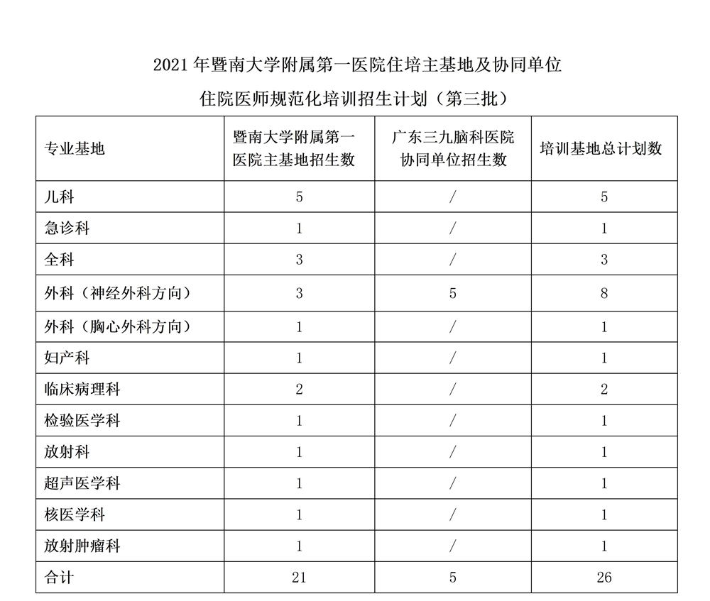 暨南大學(xué)附屬第一醫(yī)院2021年住院醫(yī)師規(guī)_05.jpg