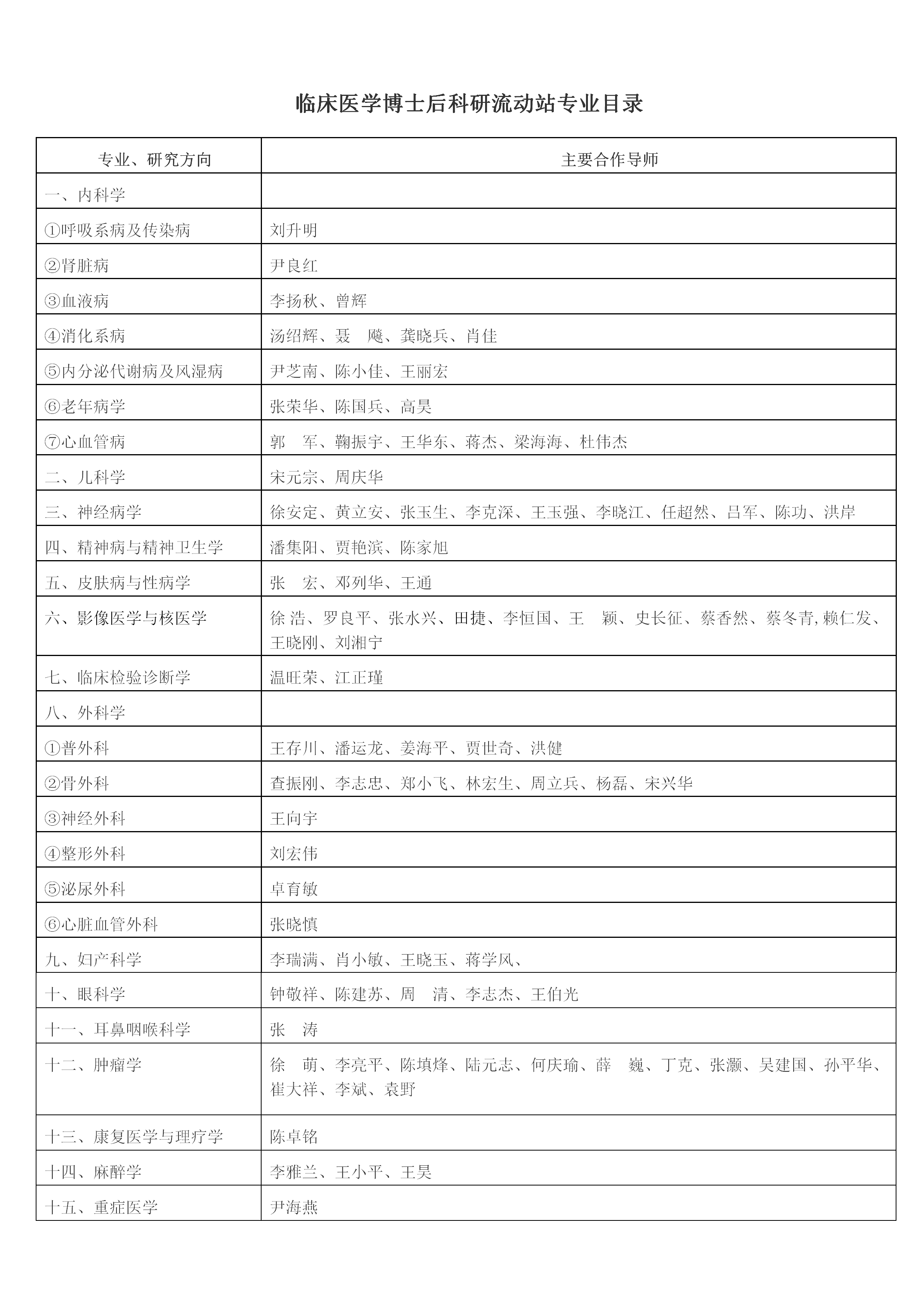 暨南大學(xué)附屬第一醫(yī)院博士后招聘（2021年最新版本）(2)_03.png